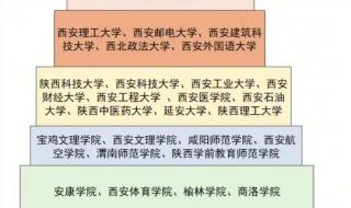 陕西科技大学好还是西安建筑科技大学好