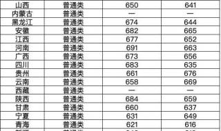 复旦大学研究生录取分数